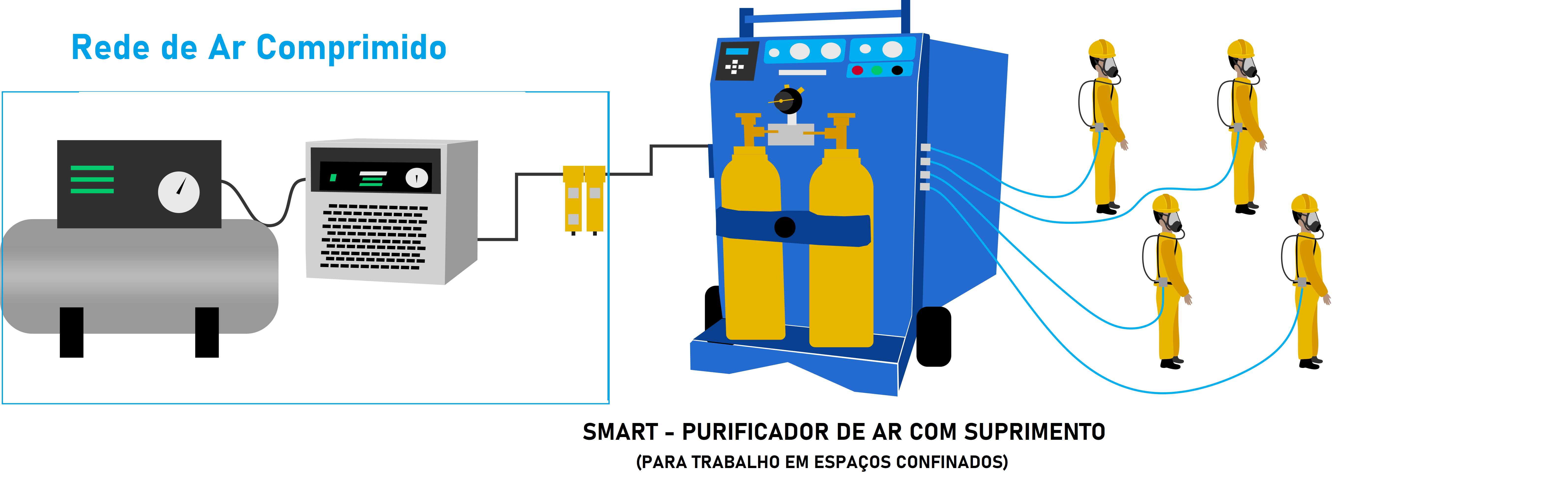 Respidador de linha de ar comprimido respirável