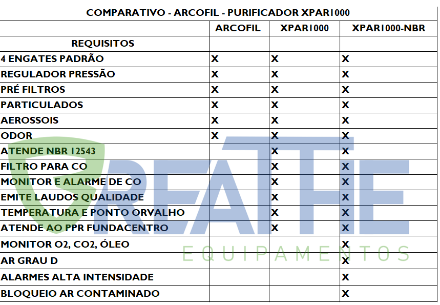 COMPARACAO-XPAR1000-X-ARCOFIL