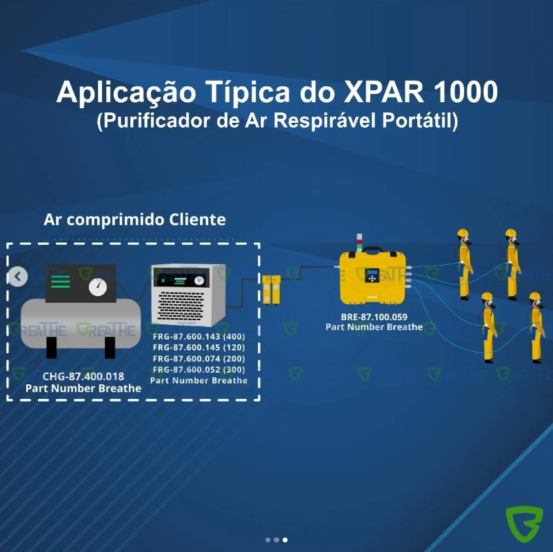 Como funciona o purificador de ar XPAR1000 Breathe