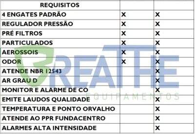 Comparativo Painel Filtrante XPAR10000 Ar Grau D
