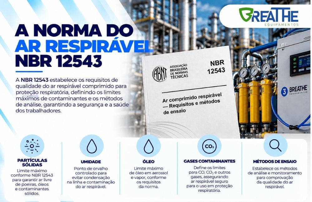 024 a norma do ar respiravel nbr