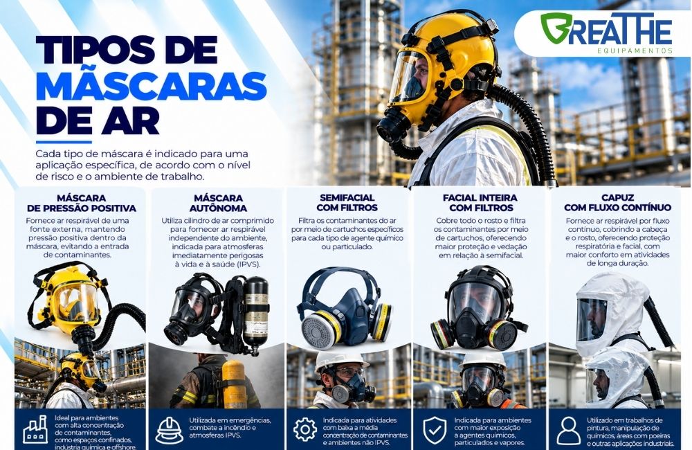 027 tipos de mascaras de ar