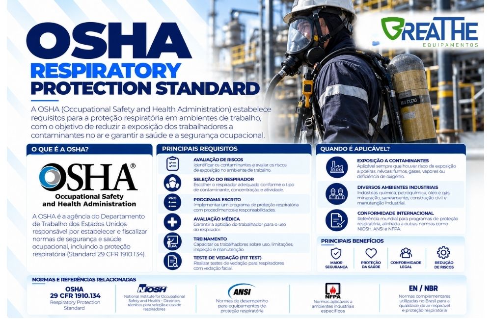 097 osha respiratory protection standard
