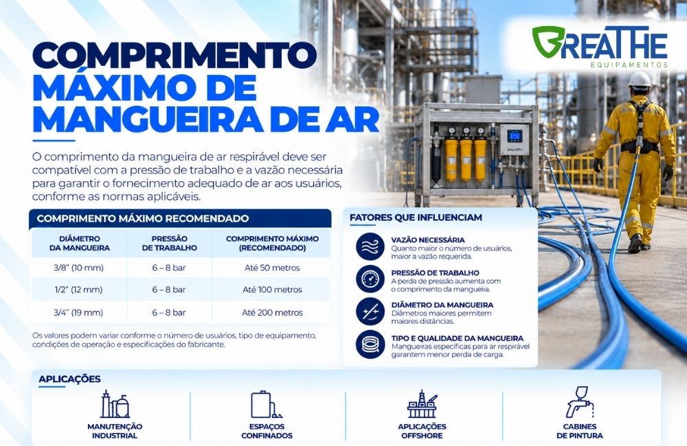 100 comprimento maximo de mangueira de ar