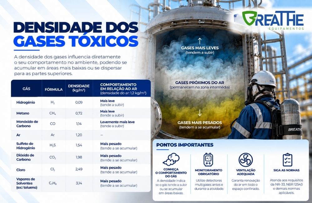 104 densidade dos gases toxicos