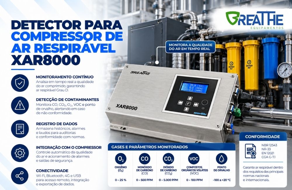 113 detector para compressor de ar respiravel xar8000