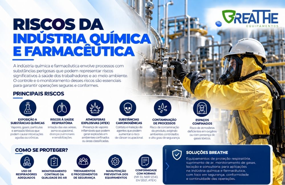 114 riscos da industria quimica e farmaceutica