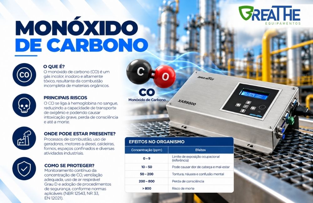 117 monoxido de carbono