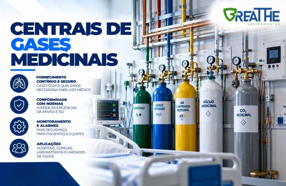 152 centrais de gases medicinais
