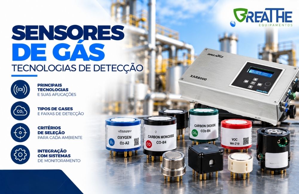 161 sensores de gas tecnologias de deteccao