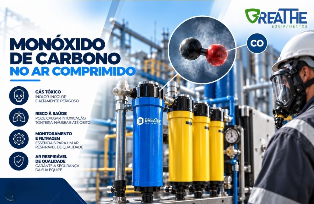 172 monoxido de carbono no ar comprimido