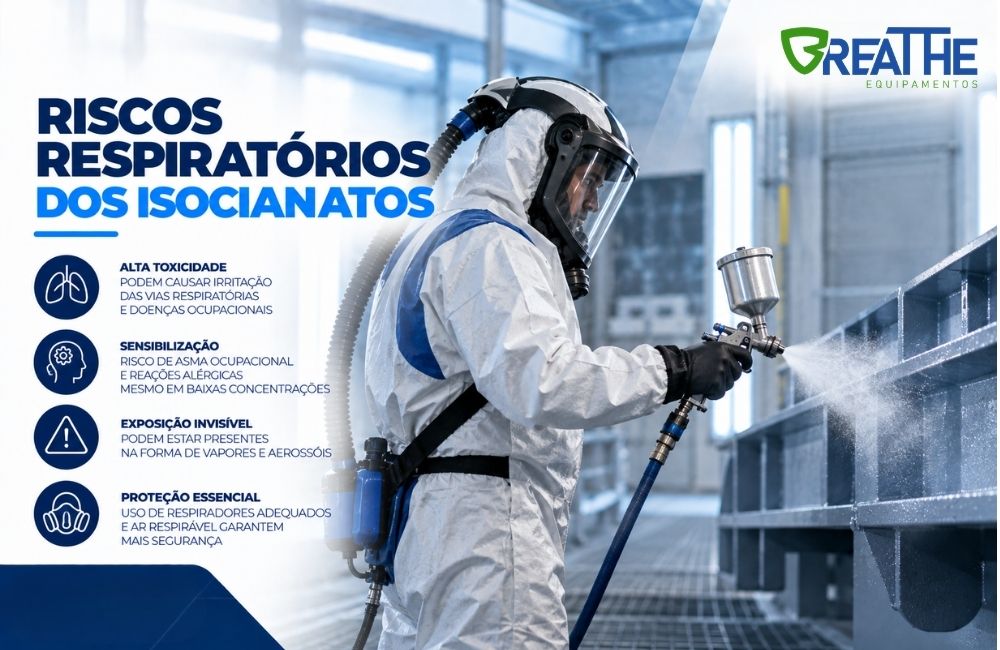 175 riscos respiratorios dos isocianatos